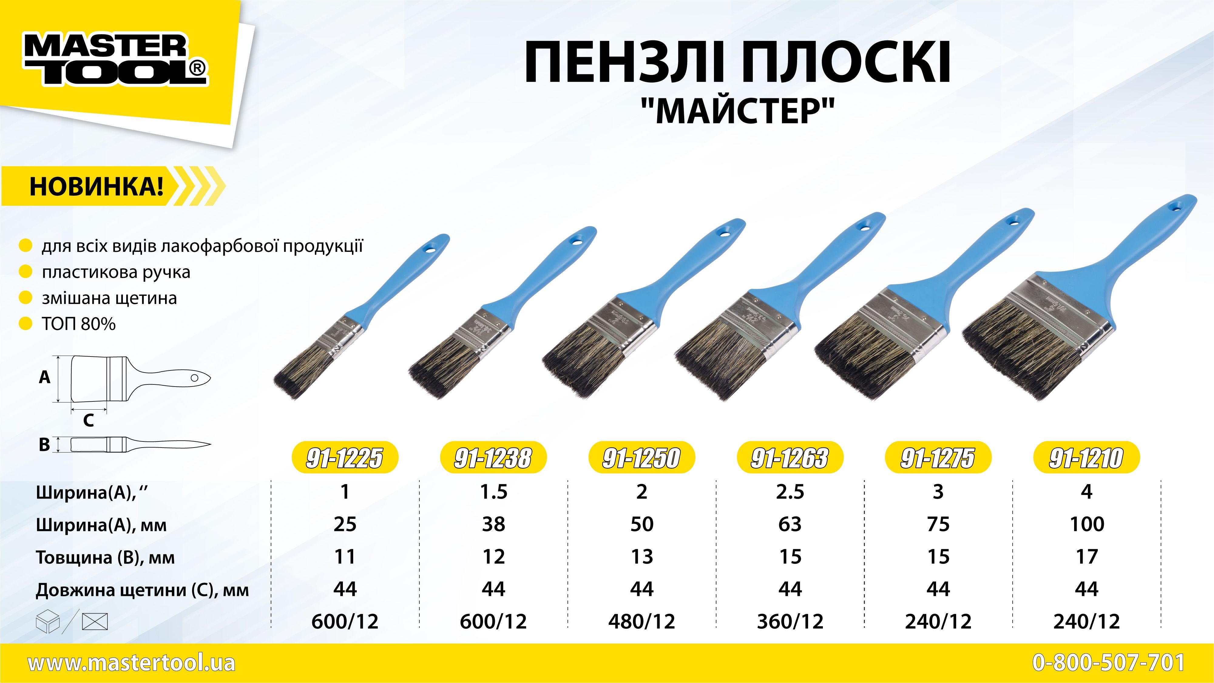 Кисть плоская "Мастер"