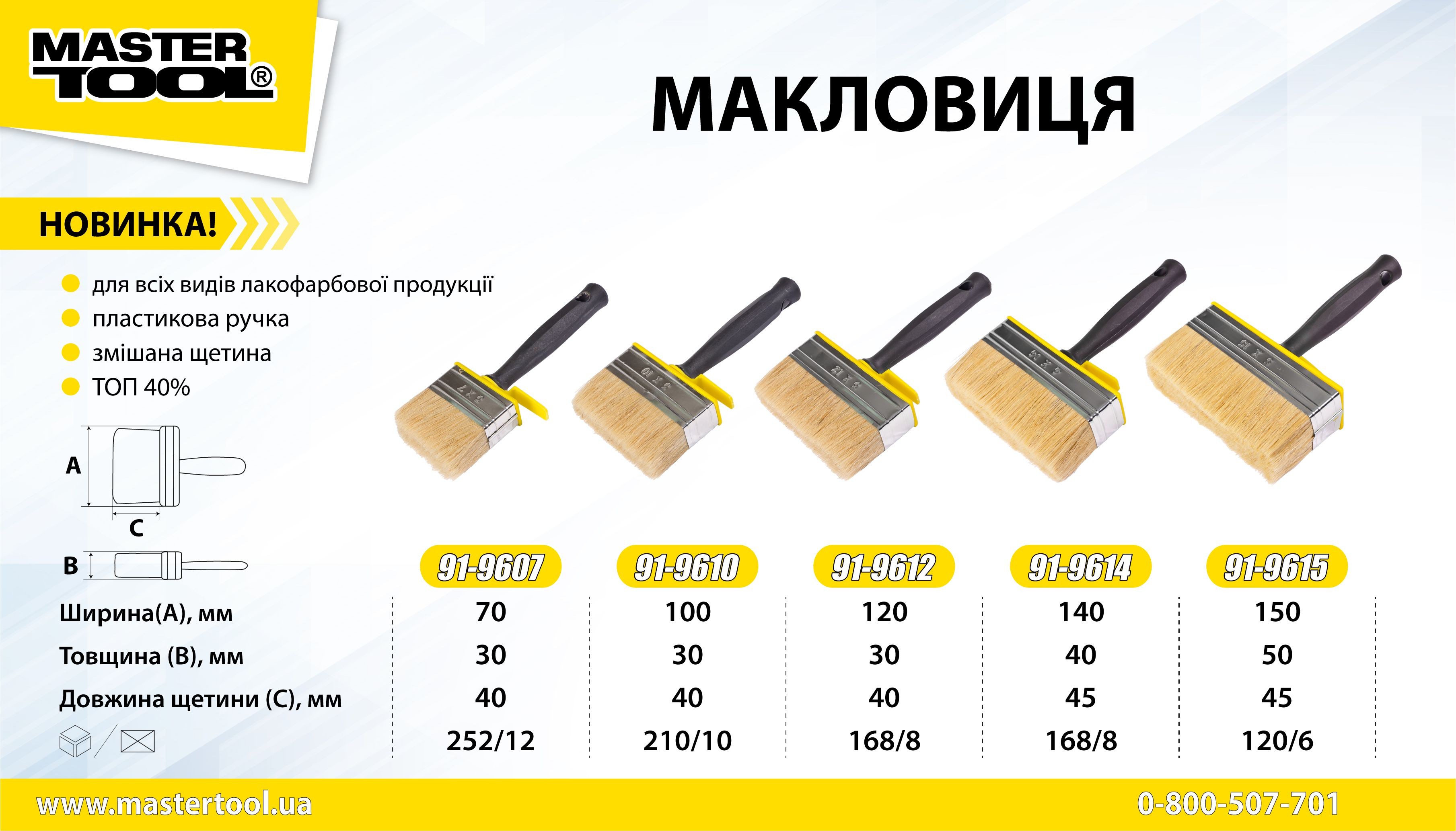 Макловица пластиковая ручка