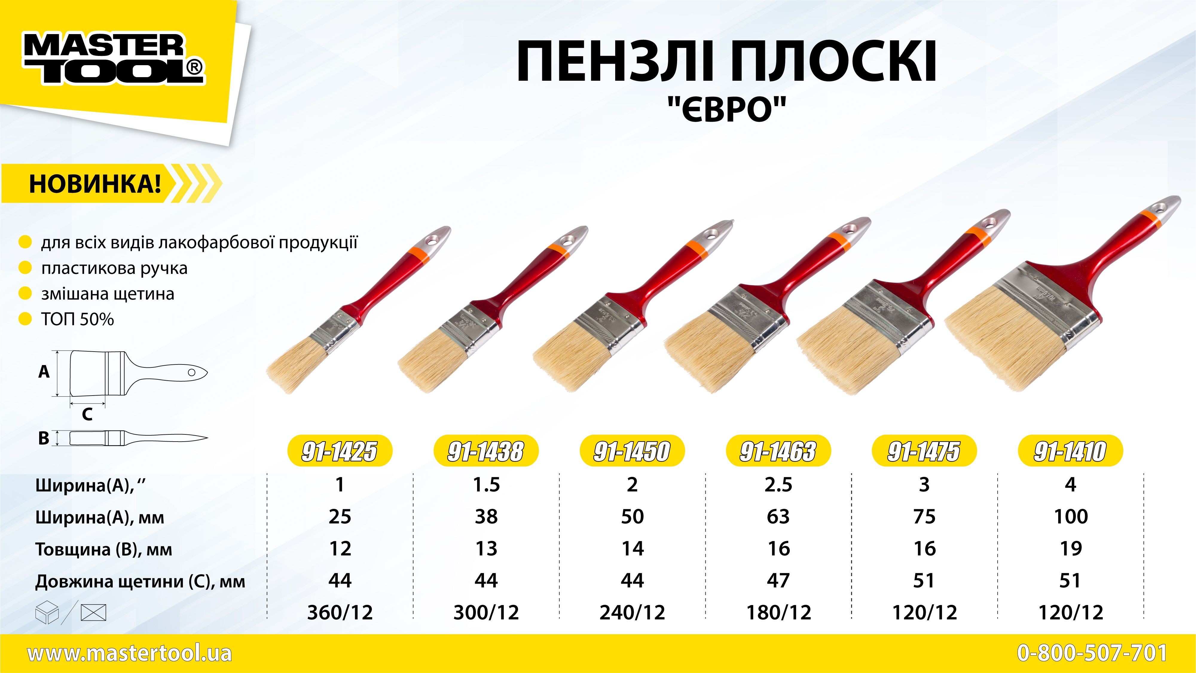 Кисть плоская "Евро"